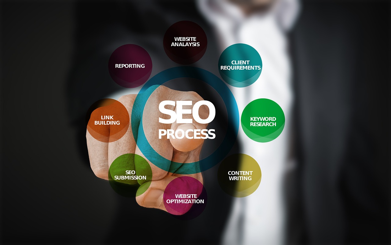 seo 第10页